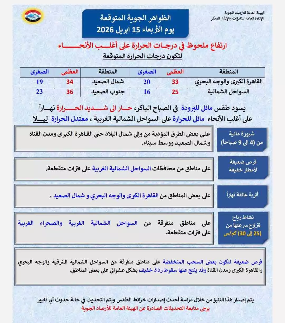 تفاصيل حالة الطقس غدا الأربعاء في مصر