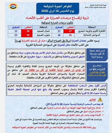 تفاصيل حالة الطقس غدا الخميس في مصر