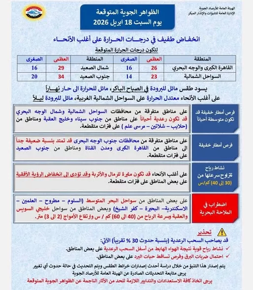 تفاصيل حالة الطقس اليوم السبت في مصر  (2)
