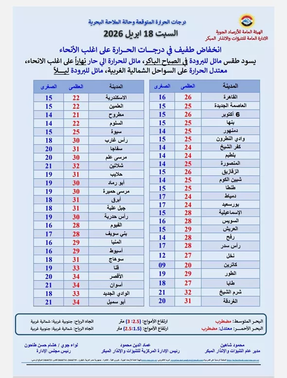 تفاصيل-حالة-الطقس-اليوم-السبت-في-مصر--(1)
