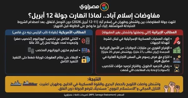 إنفوجراف المفاوضات