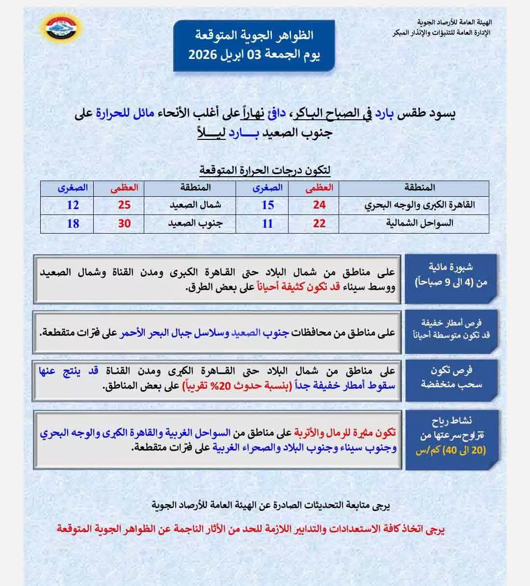 حالة الطقس غدا الجمعة في مصر