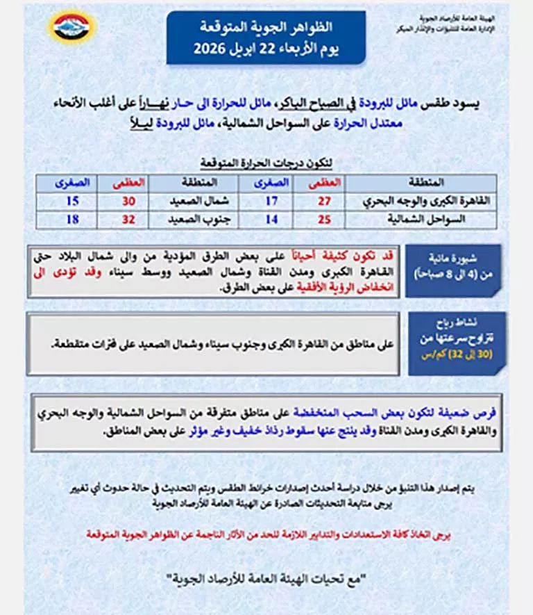 تفاصيل حالة الطقس اليوم الأربعاء (2)