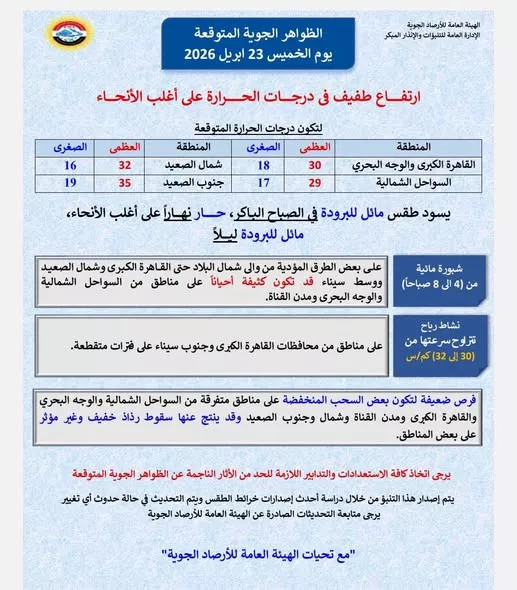 تفاصيل حالة طقس الخميس 23 أبريل 2026