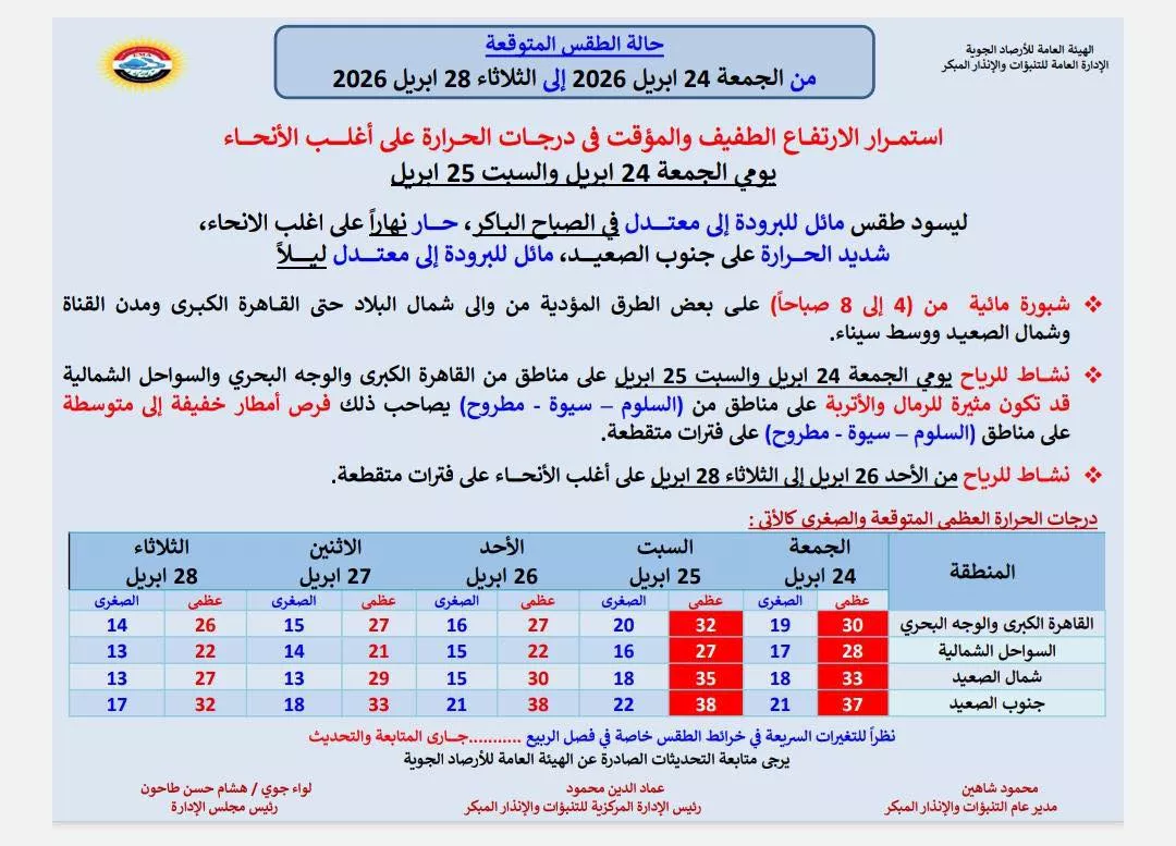 تفاصيل حالة الطقس خلال الأسبوع المقبل