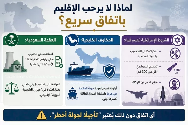 لماذا يرفض الإقليم (AI)