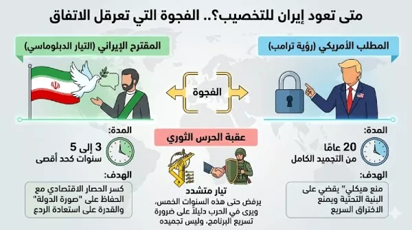 الفجوة الزمنية للتخصيب (AI)