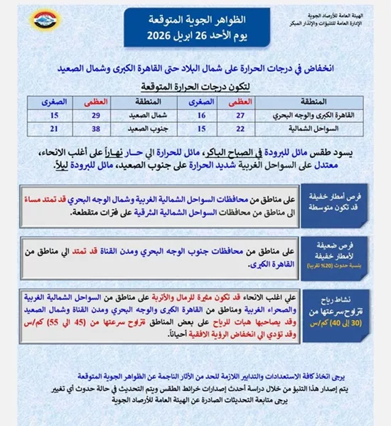 تفاصيل حالة طقس الأحد في مصر