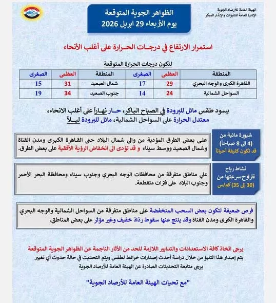 تفاصيل حالة الطقس الأربعاء (2)
