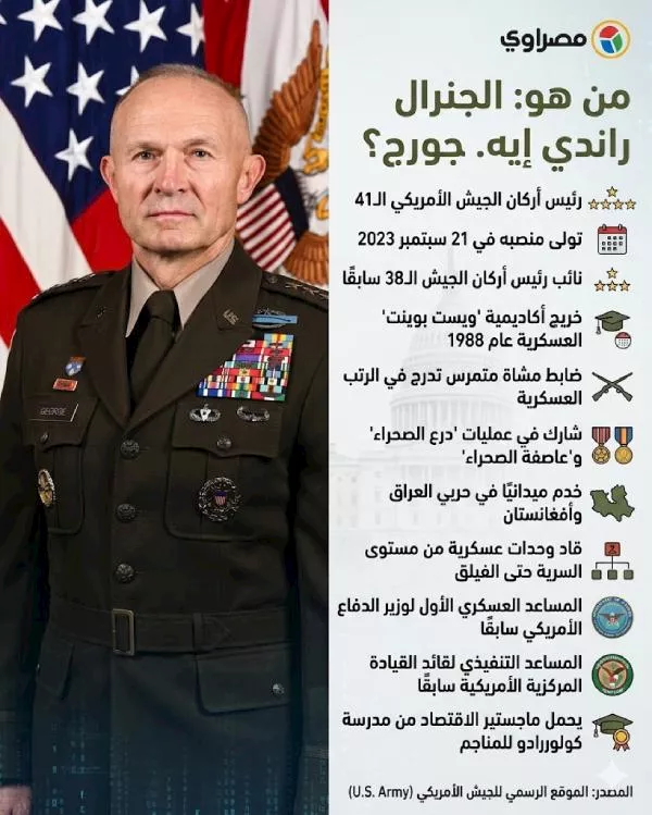 إنفوجراف مصمم بالذكاء الاصطناعي