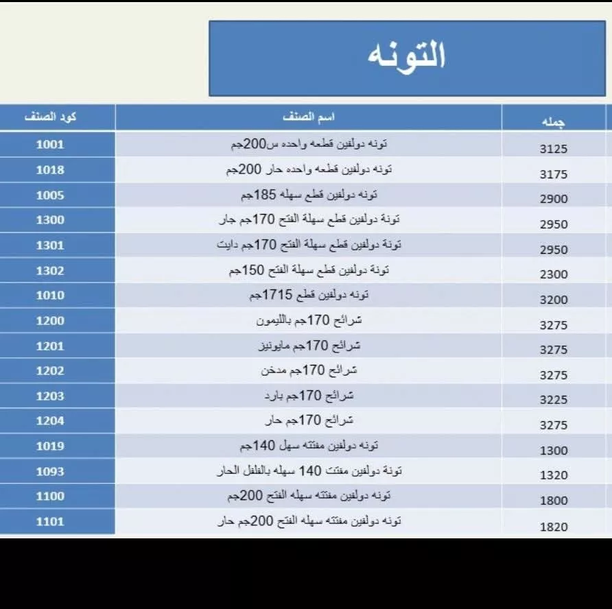 أسعار السلع (1)