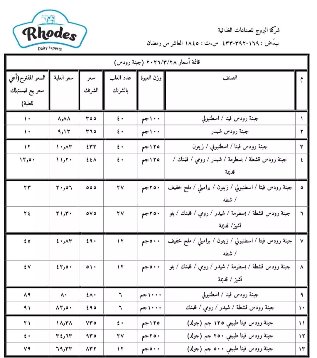 أسعار السلع (3)