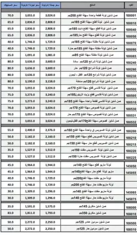 أسعار-السلع-(4)