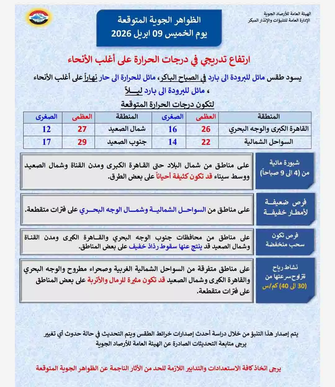 تفاصيل حالة الطقس غدا في مصر