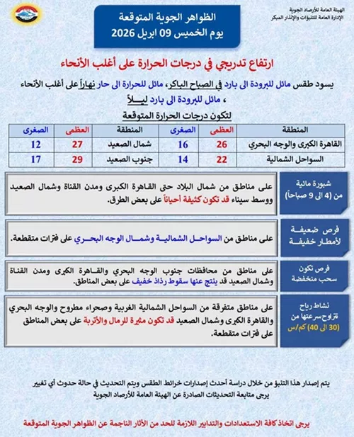 حالة الطقس اليوم الخميس في مصر