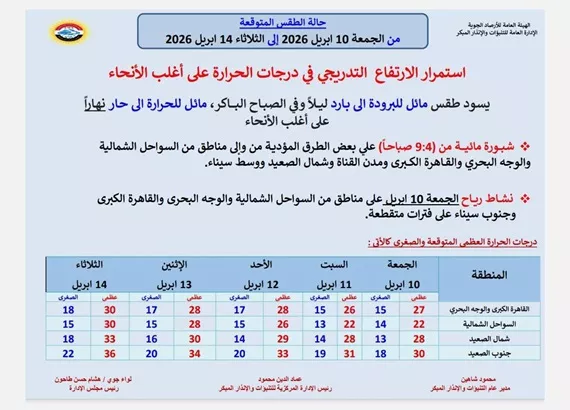 حالة طقس الأسبوع المقبل من الجمعة إلى الثلاثاء 14 أبريل 2026
