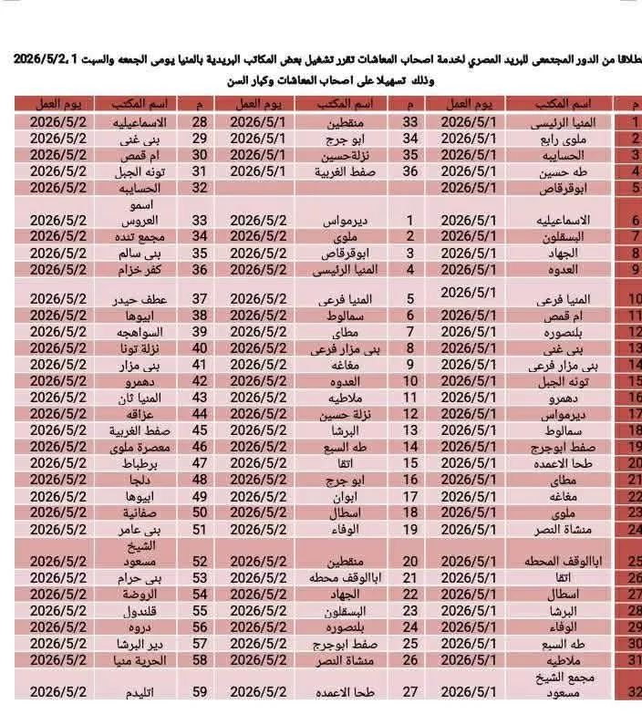 مكاتب بريد المنيا 