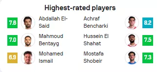 تقييمات لاعبي الأهلي والزمالك في الشوط الثاني