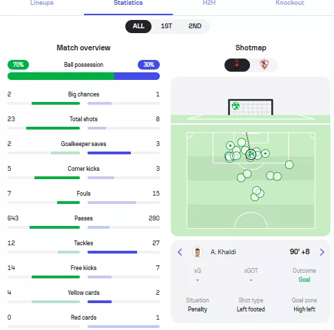 إحصائيات مباراة الزمالك واتحاد العاصمة