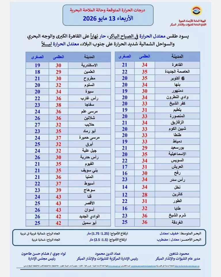 موجة حرارة