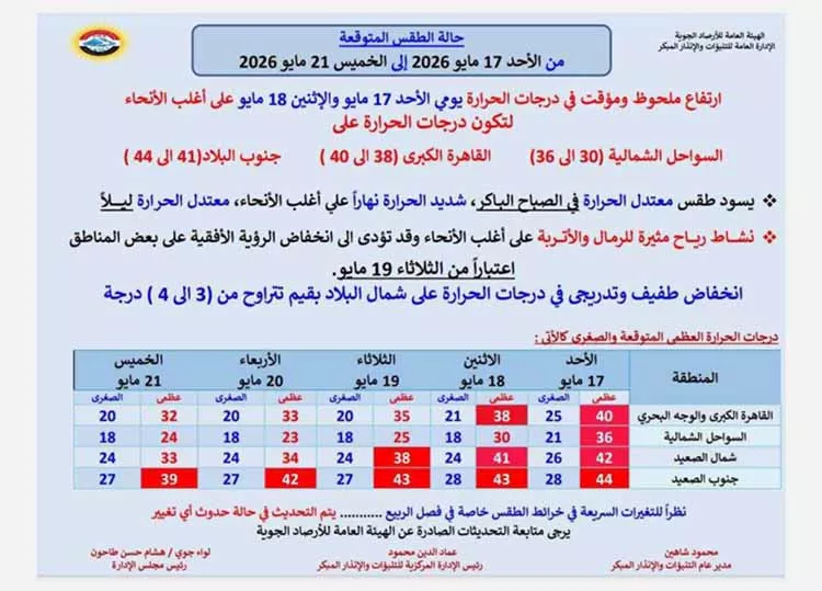 طقس حار