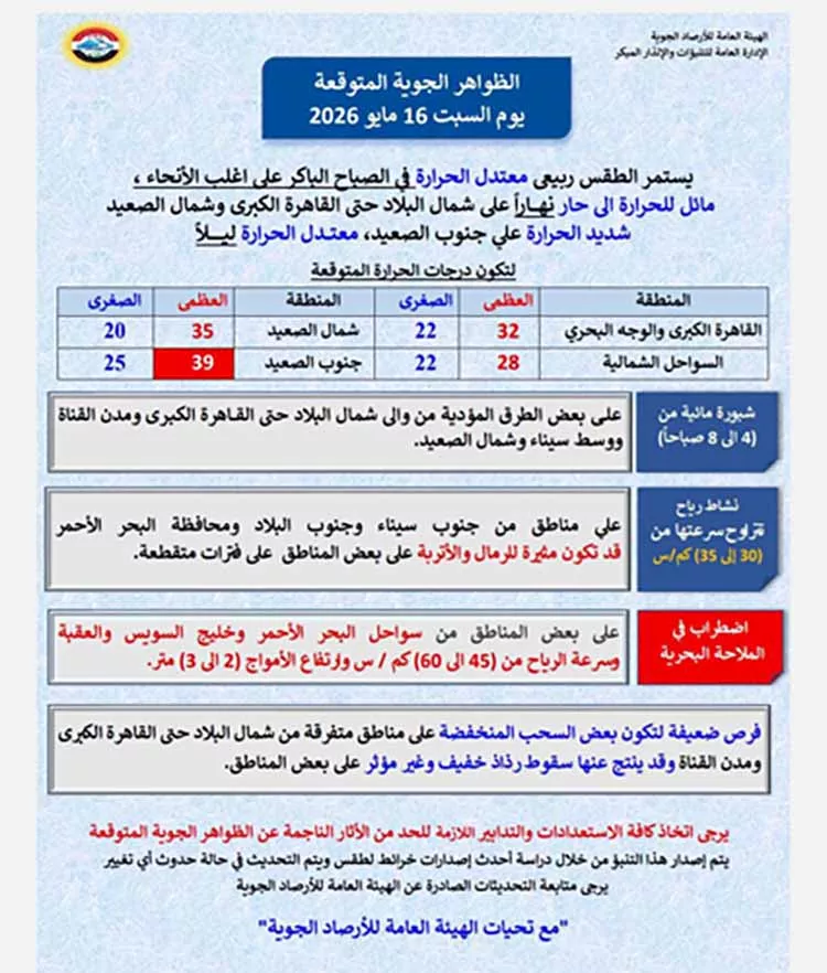 حالة الطقس
