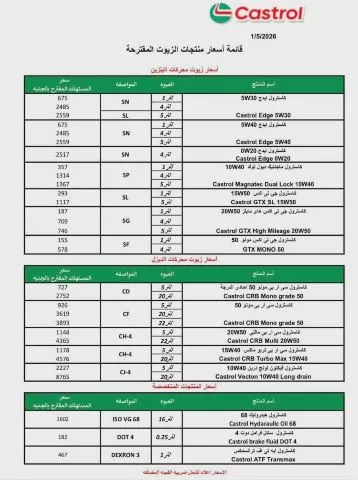 زيوت السيارات
