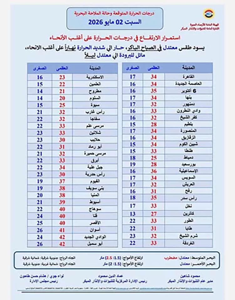 حالة الطقس