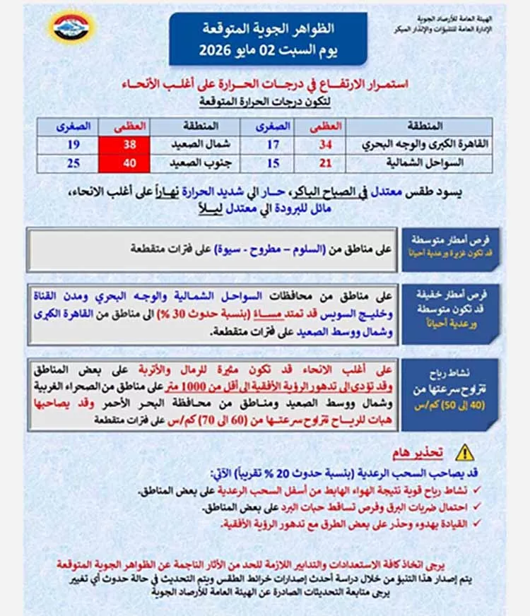 حالة الطقس