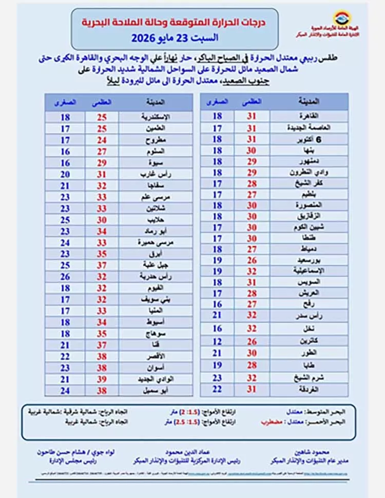 حالة الطقس