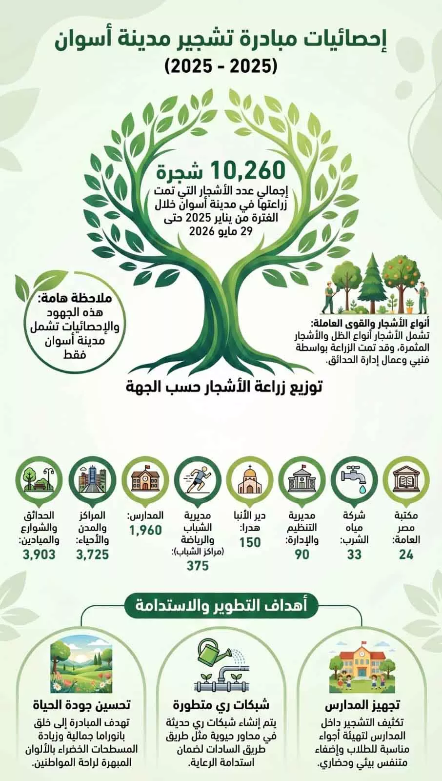 مبادرة تشجير أسوان