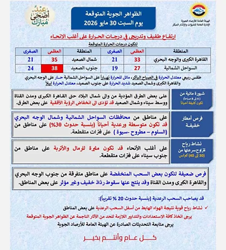 الأرصاد