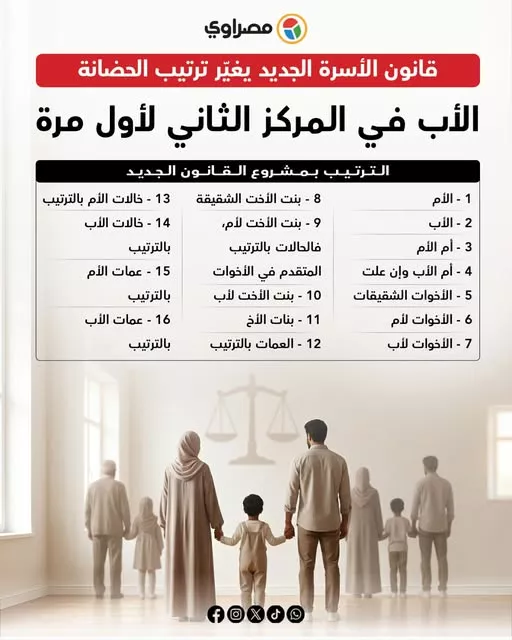 ترتيب الأب في قانون الأسرة الجديد