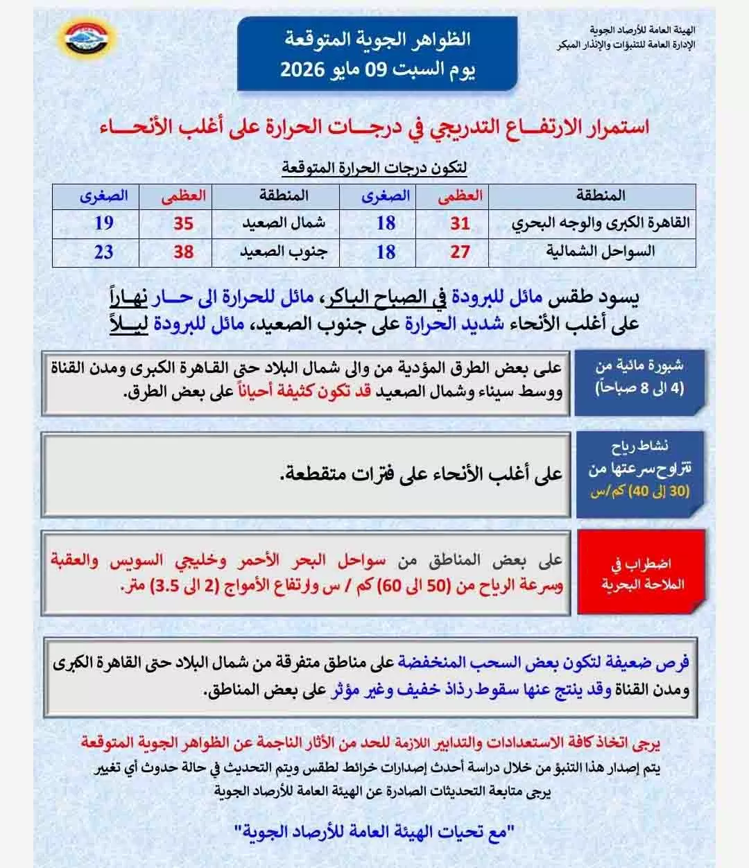 تفاصيل حالة الطقس غدًا السبت في مصر  (1)