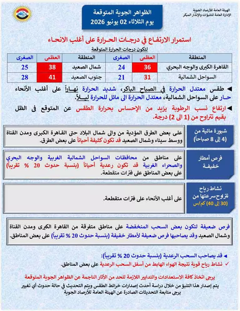 حالة الطقس (1)