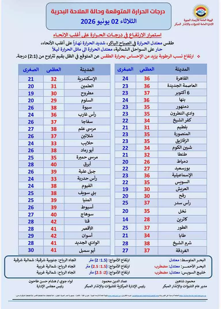 حالة الطقس (2)