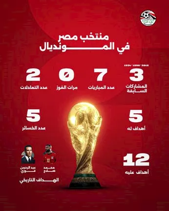 كأس العالم (4)