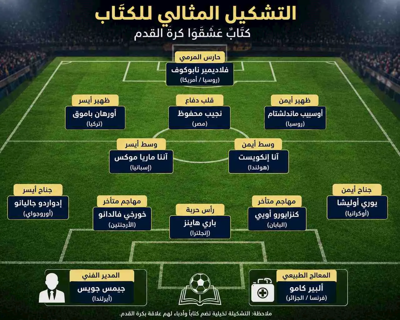 لتشكيل المثالي للكتّاب حول العالم