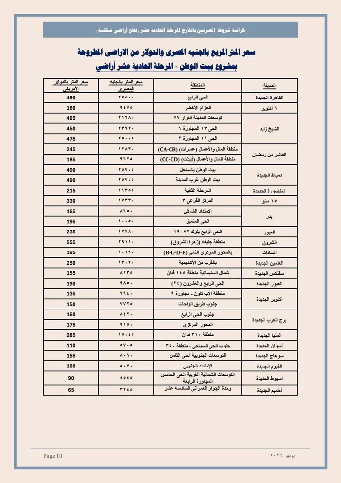 أسعار-أراضي-بيت-الوطن-11