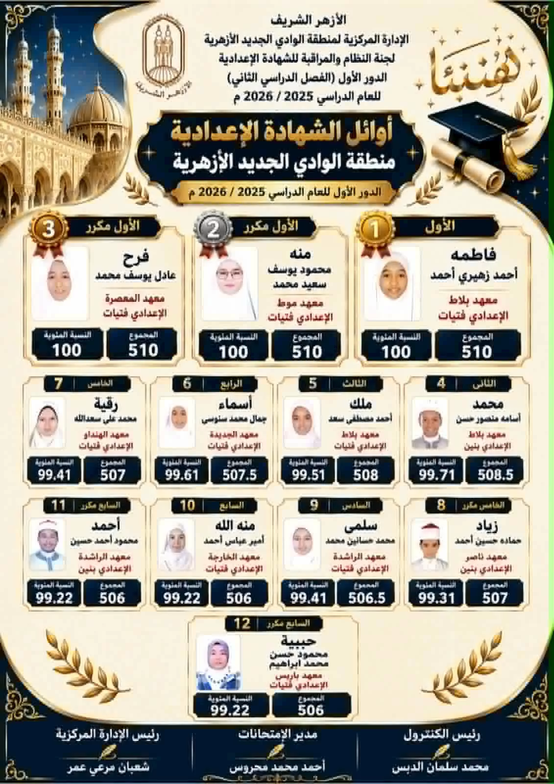 صور وأسماء أوائل الشهادة الإعدادية الازهرية بالوادي الجديد