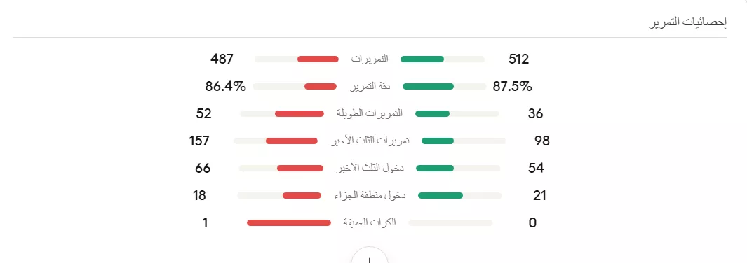 احصائيات منتخب المغرب