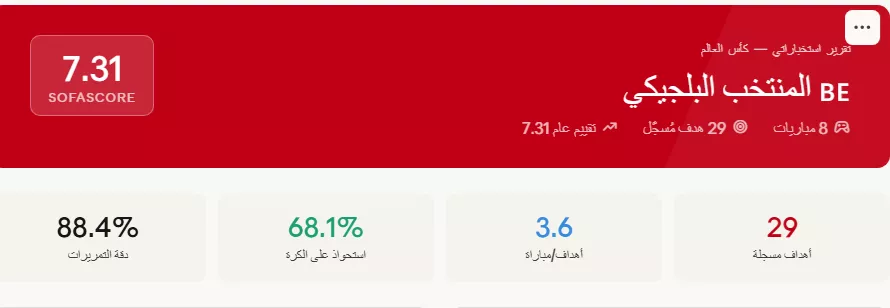احصائيات منتخب بلجيكا