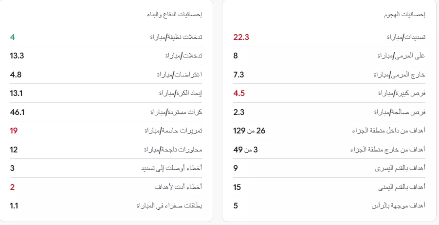 احصائيات منتخب بلجيكا