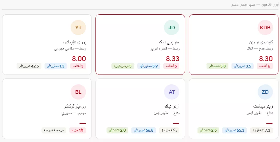 احصائيات منتخب بلجيكا