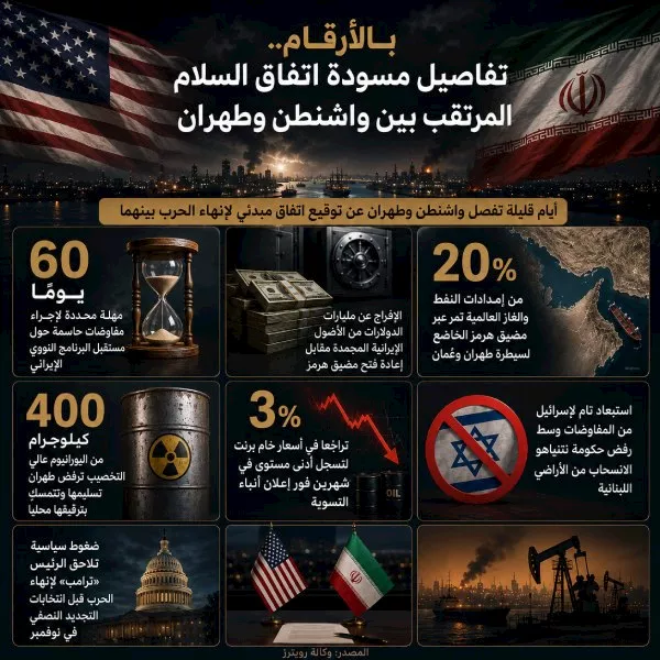 شروط الاتفاق الإيراني الأمريكي