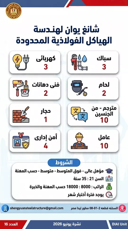 فرص عمل (28)