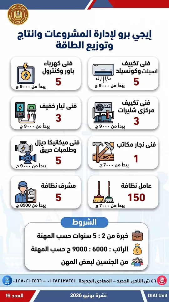 فرص عمل (32)