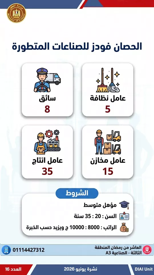 فرص عمل (37)