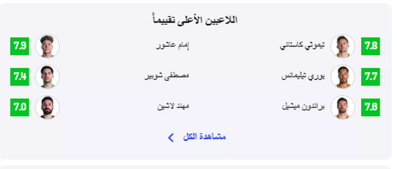 احصائيات مباراة مصر وبلجيكا