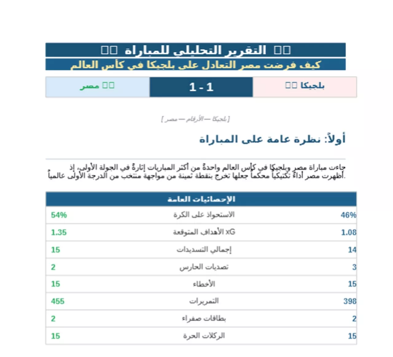 احصائيات مباراة مصر وبلجيكا